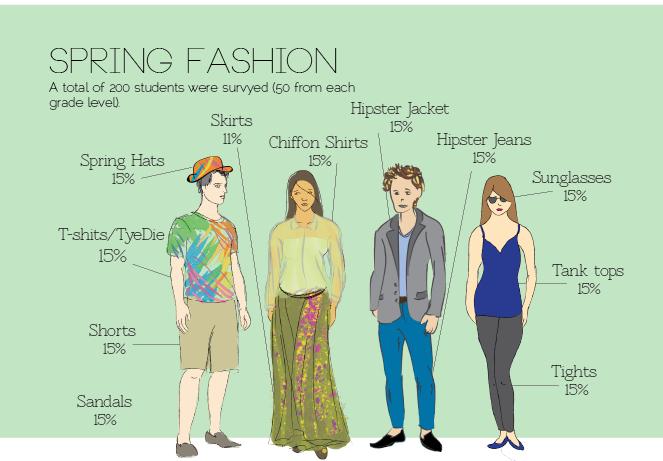 Spring+Fashion