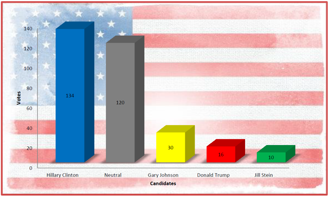 2016 Election Poll