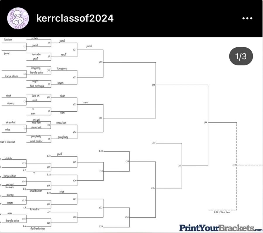 The kerrclassof2024 Instagram page posts the tournament bracket on Sunday, March 20. The next matches are scheduled for March 25. I am excited to see who wins, Favour Taiwo, class of 2024 officer, said. 