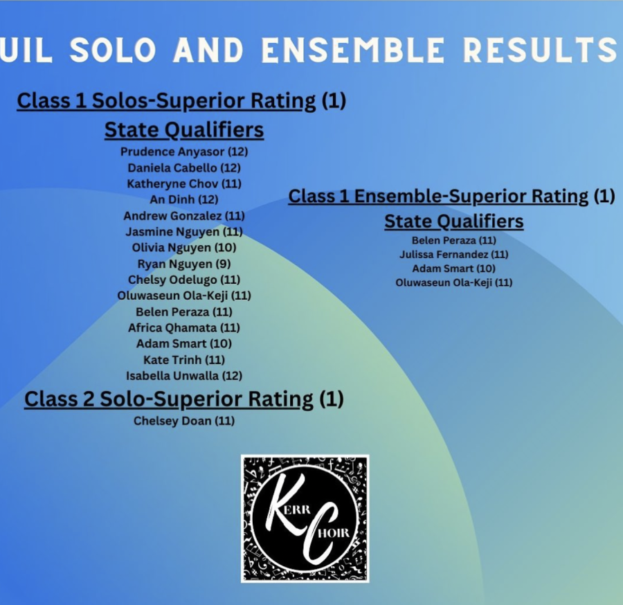 Kerr Choir congratulates those who qualified for the 2023 UIL Solo and Ensemble, saying they all did wonderfully in a recent Instagram post. They all performed wonderful, and Im really pleased of them, Ms. Winslow says, describing how delighted she is for her kids and how proud she is of them.