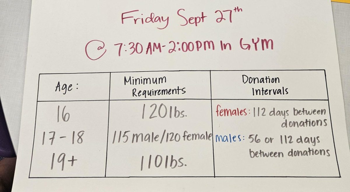 First Step Is a Notice: National Honor Society members make a poster for the September 27th blood drive. President Muhammad Annas looked over the poster, making sure everything is correct. “The meeting was informational, so making the poster was pretty easy and fun,” Senior Emily Nguyen said. 
